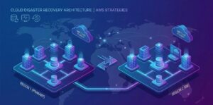 MODELO DE MATURIDADE DE RECUPERAÇÃO DE DESASTRES NA NUVEM | AUMENTANDO RESILIÊNCIA E COMPLEXIDADE